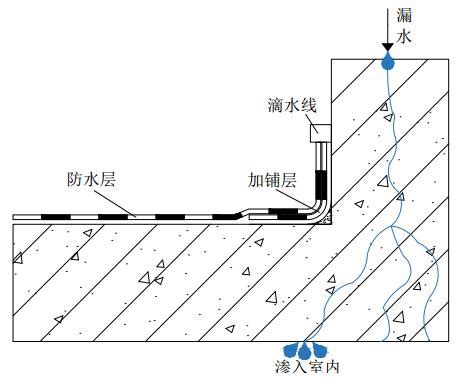 屋頂女兒牆|為什麼要關注「女兒牆」的防水？